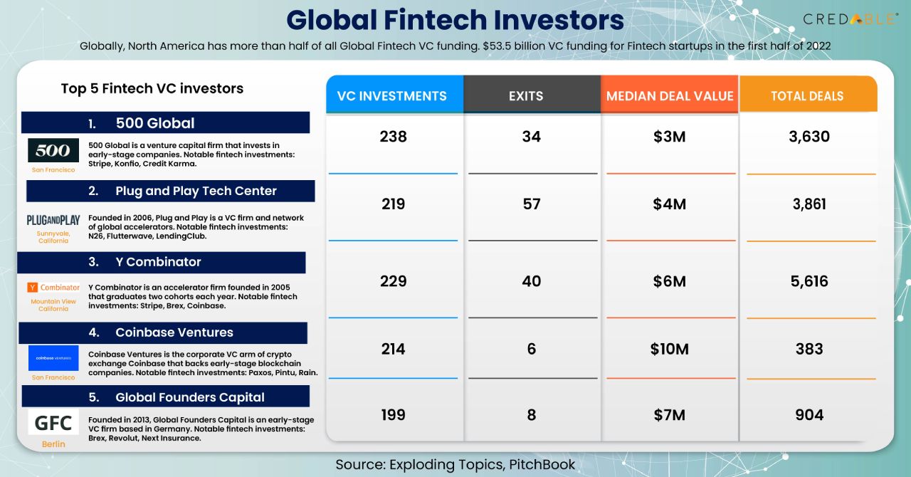 Winds of Change: What’s Shaping the Global Fintech Ecosystem ...