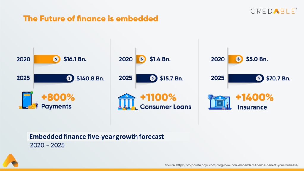 How APIs are Shaping the Future of Finance